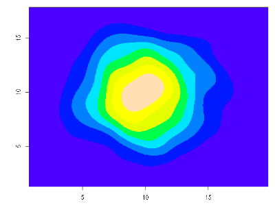 Density estimation for our random points