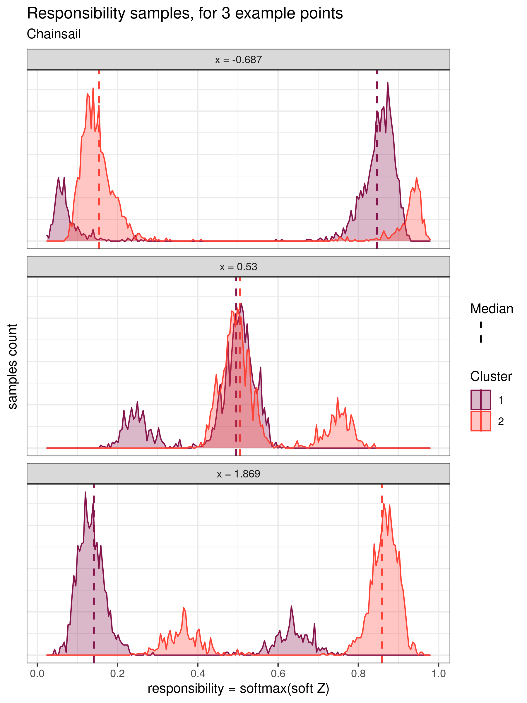 responsibility samples, for 3 example points