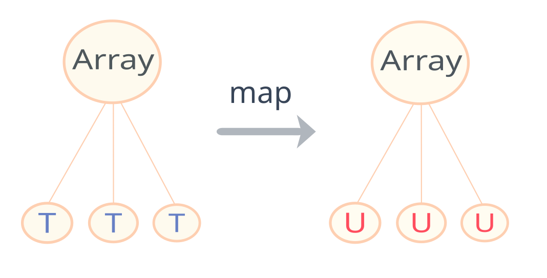 map on array