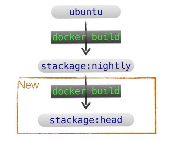 Stackage Docker images