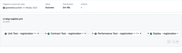 Automated Load Testing Automated Load Testing