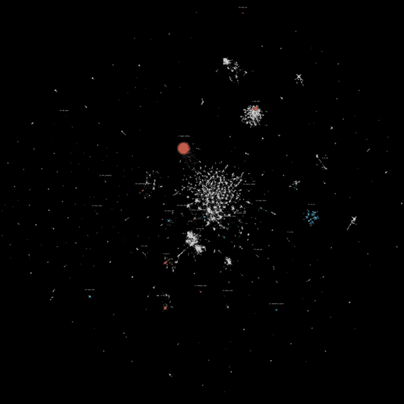 UMAP embedding of the Python code data set