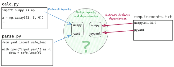 extracting matching imports deps extracting matching imports deps