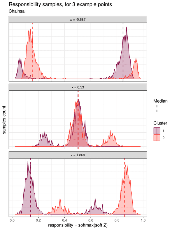 responsibility samples, for 3 example points