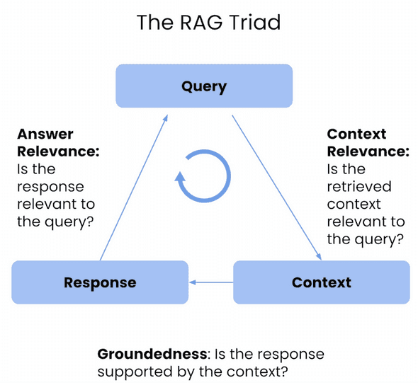 rag triad rag triad