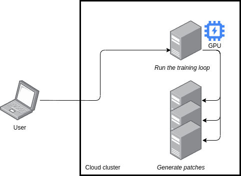 Distributed patching of WSI in the cloud