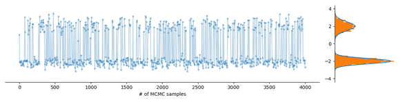 Perfect sampling using Chainsail