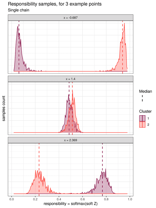 responsibility samples, for 3 example points