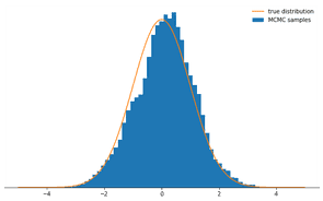 Markov chain Monte Carlo (MCMC) Sampling, Part 1: The Basics - Tweag