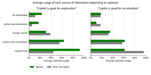 Plot: average usage of source per opinion