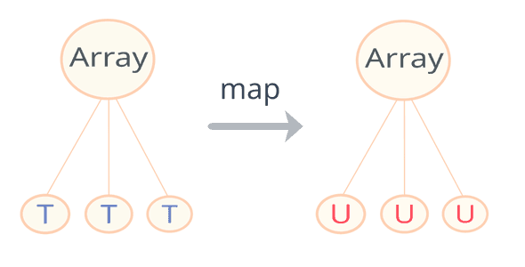 map on array